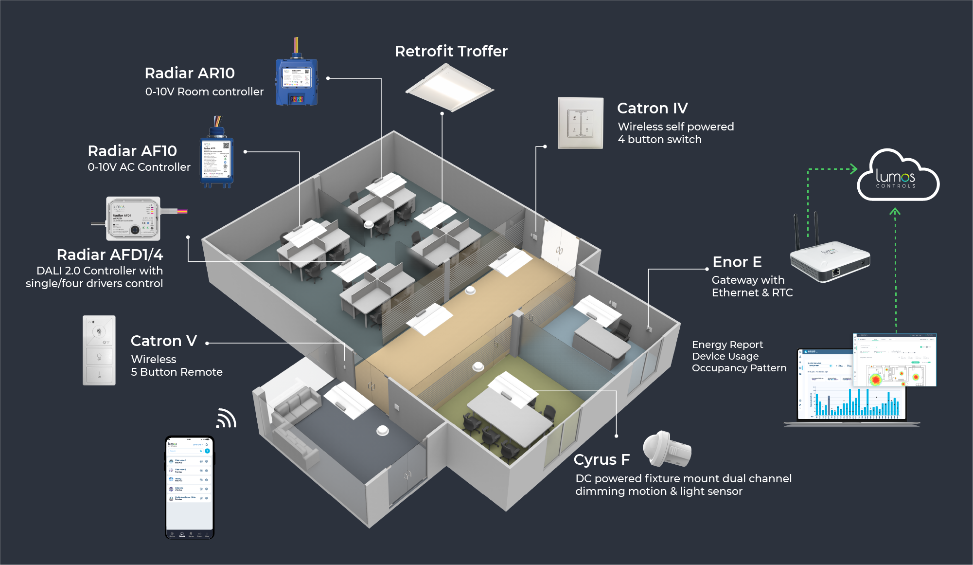 Managed Lighting Systems Image
