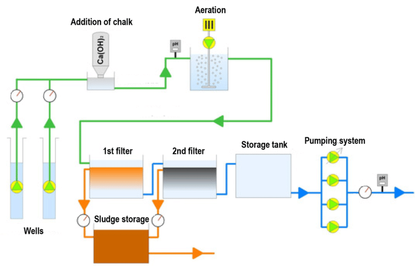 Water Works Image